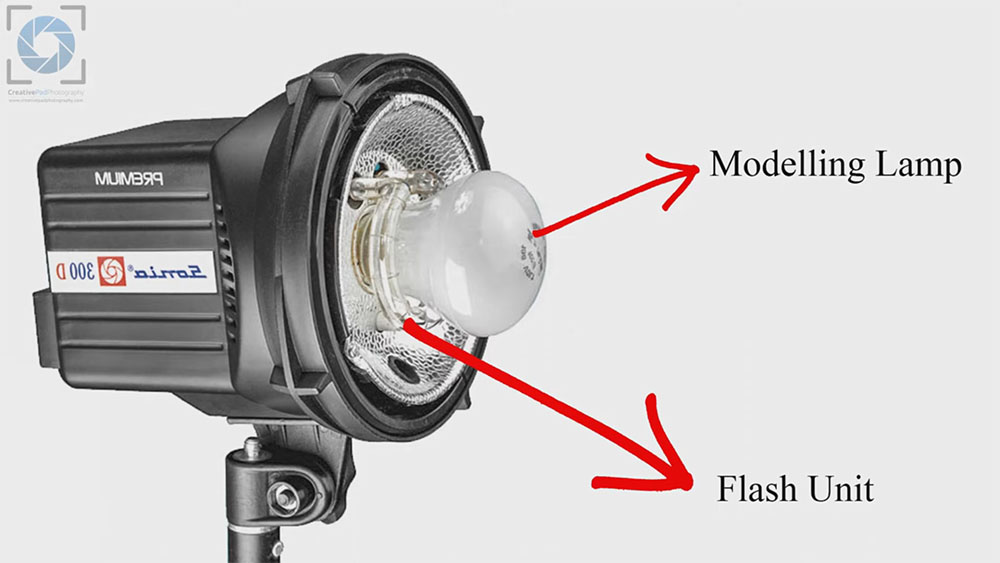 What is the Purpose of a Modelling Lamp Creative Pad Media
